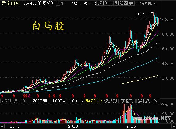 价值投资小教程（第1期）：股价为啥能涨？