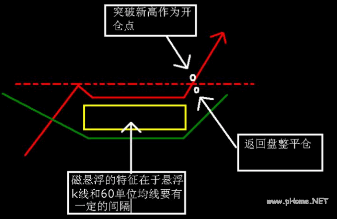 屠龙八法实战图解（内部学习资料）