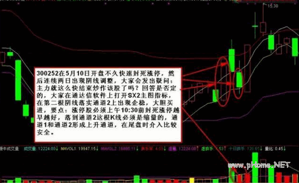 涨停股缩量回踩薛氏通道指标通道2尾盘买入法