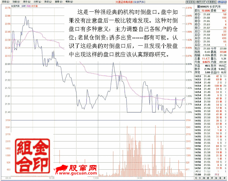 看盘高手实践培训四