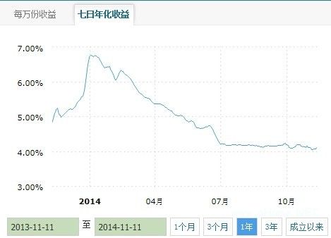 理财师教你看懂基金定投的魅力