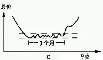 最好的选股方法,如何选股?