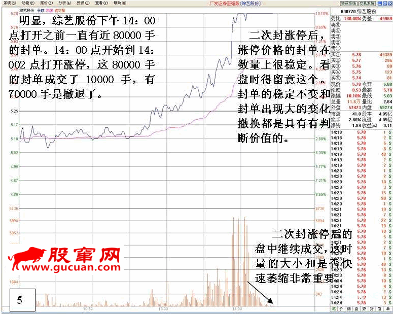 看盘高手实践培训七