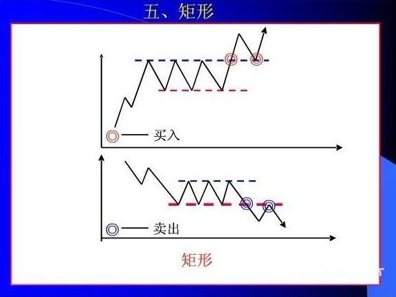 矩形