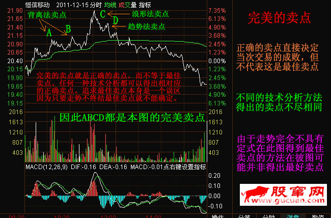 完美的卖点（图解）