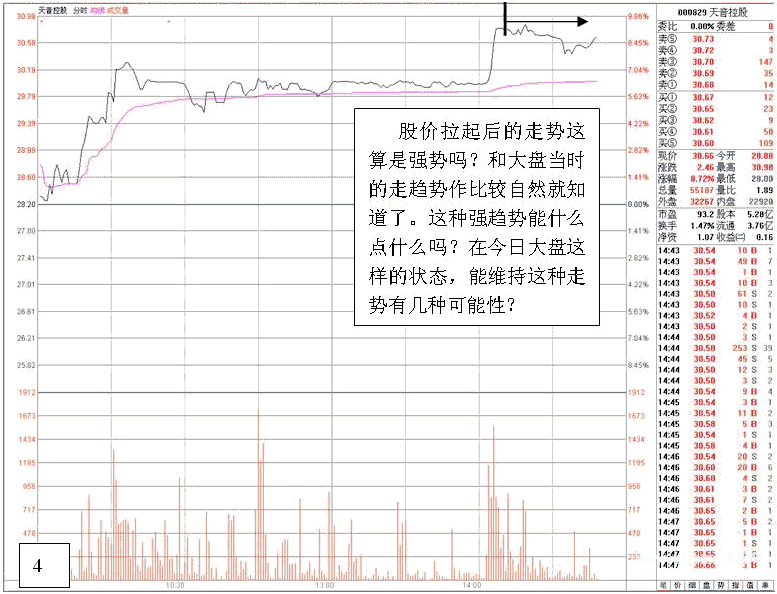 看盘高手实践培训三