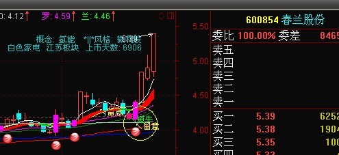 涨停回调股的选择