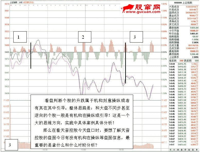 看盘高手实践培训三