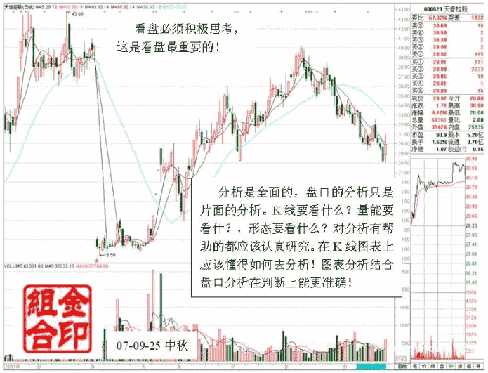 看盘高手实践培训三