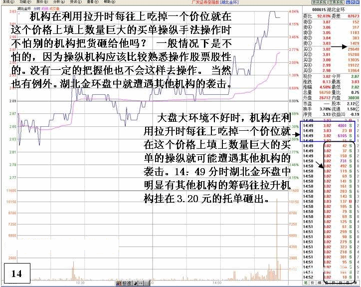 看盘高手实践培训九