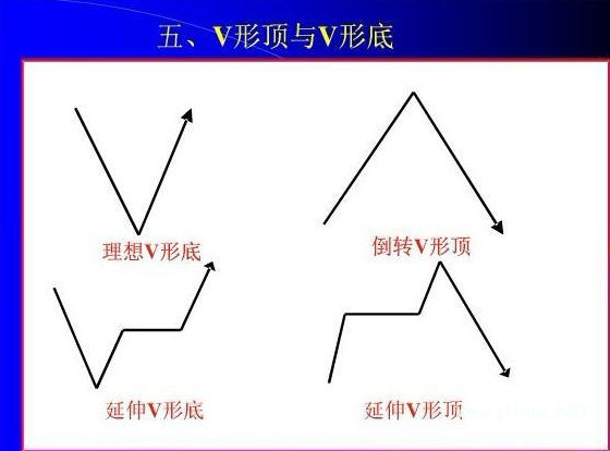 V形顶与V形底