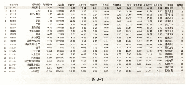 如何从集合竟价看当日热点板块