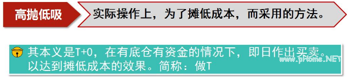 老股民20年做“T”技巧，提高做T成功率