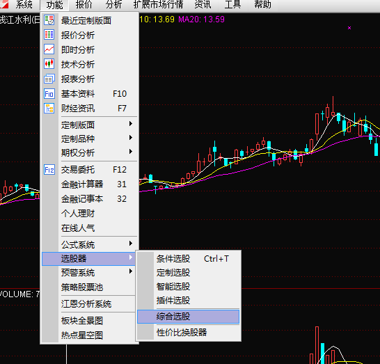 开盘竞价短线选股绝招