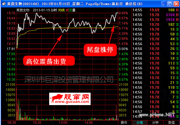 超级短线直击涨停板 第六讲:短线直击震荡式涨停