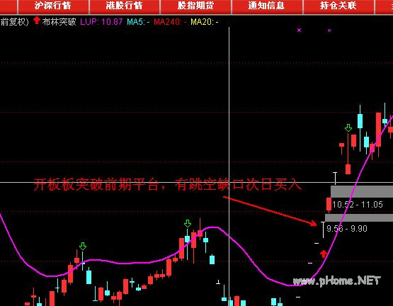 超短交易系统中如何盯盘和打板?
