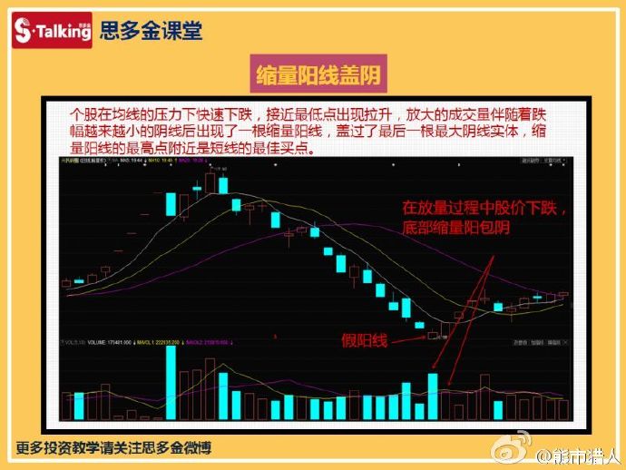 14个短线选股技巧
