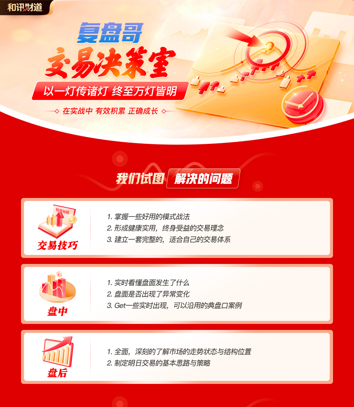 复盘哥交易决策室 复盘哥周六专栏