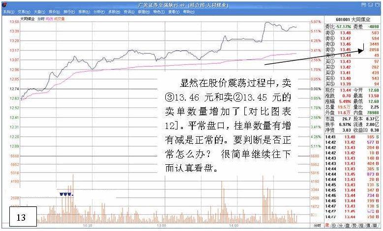 看盘高手实践培训二