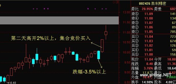 反转跳空集合竞价买入法