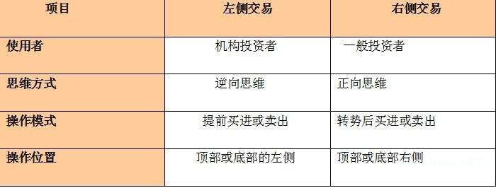 关于左侧与右侧交易