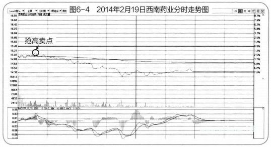 股票突然涨停的应对策略