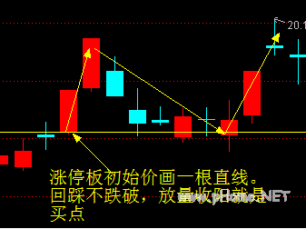 绝杀涨停划线支撑法