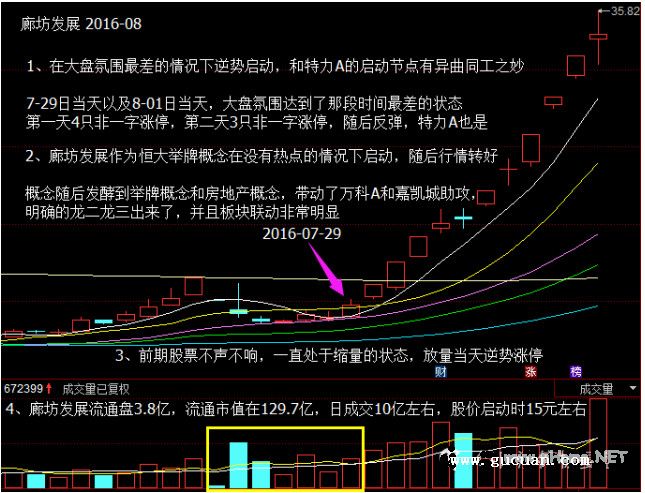 揭秘龙头战法：他们借许家印玩了一招漂亮的围城（廊坊）打援（万