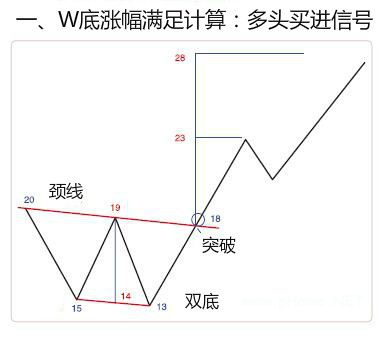 图解几种买入卖出信号