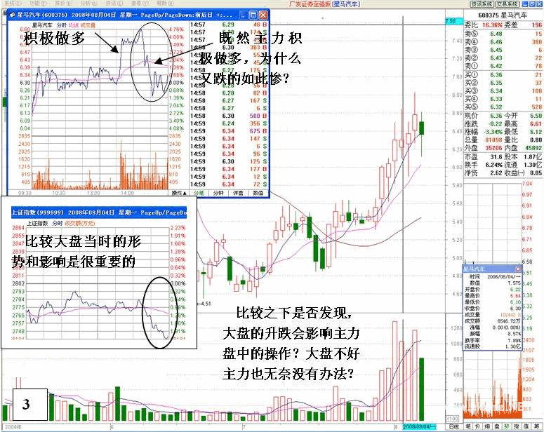 看盘高手实践培训六