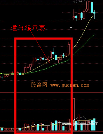 游资操作手法精析三游资操作手法精析三 游资操作手法精析三