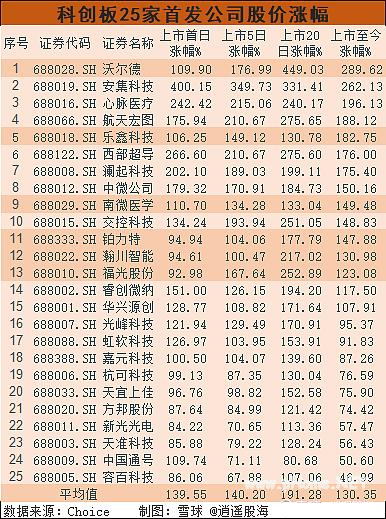 新股中签，什么时候卖出比较好？
