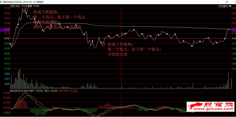 干货！做好“T+0”，只需三步