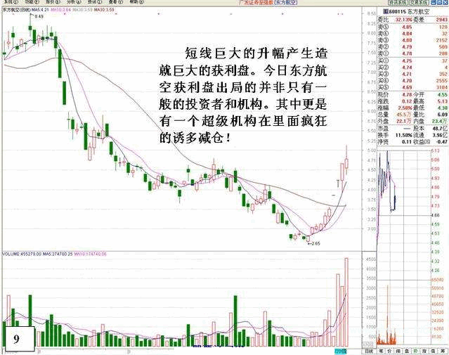 看盘高手实践培训十