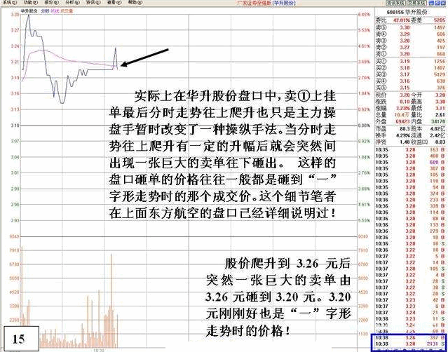 看盘高手实践培训十