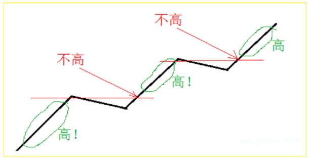 市场太多意外，如何买股才安全？