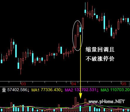  涨停战法之进二退一、三外有三