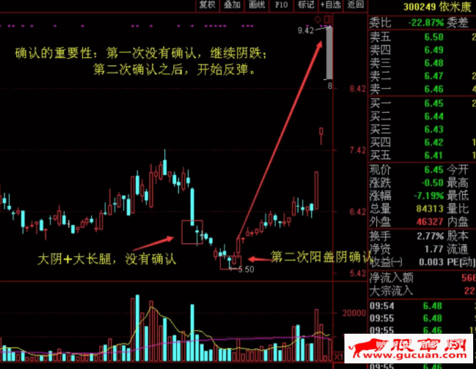阴线战法