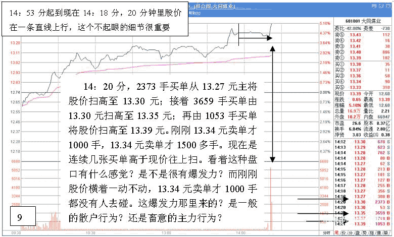 看盘高手实践培训二