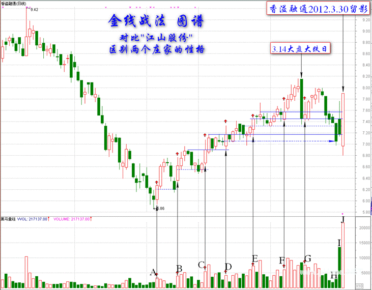 金线战法的灵魂