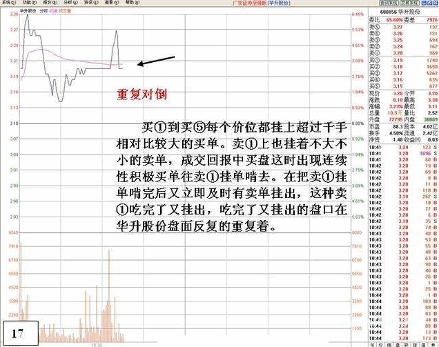 看盘高手实践培训十