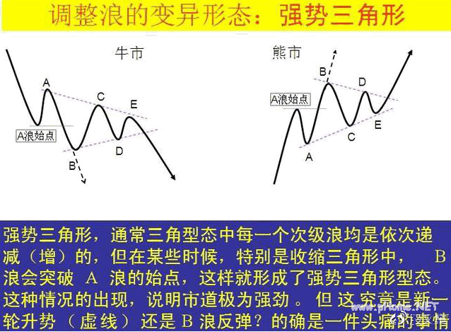 最好用的波浪理论图解