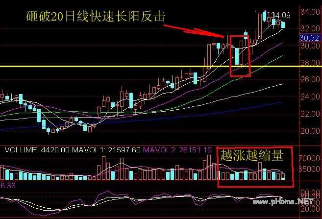 一种高概率上涨技术形态