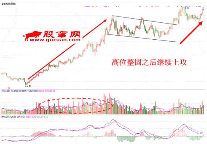 资金控盘的盘口特征