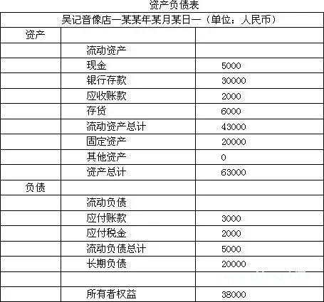 如何解读财报？看懂本文就够了！