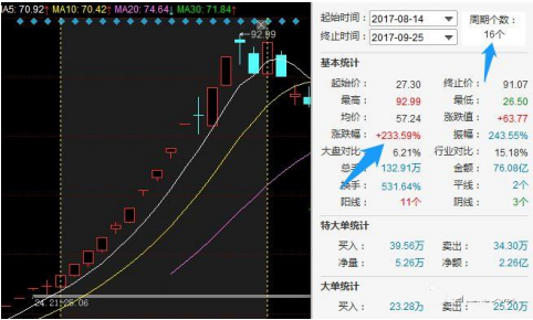 天天看盘复盘哥干货教程【第36期】B超级龙头股会出现在什么样的