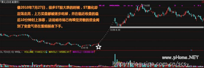 六招快速提高短线看盘水平