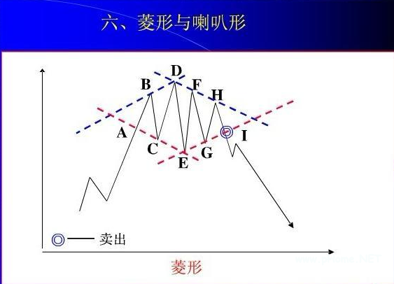 菱形与喇叭形