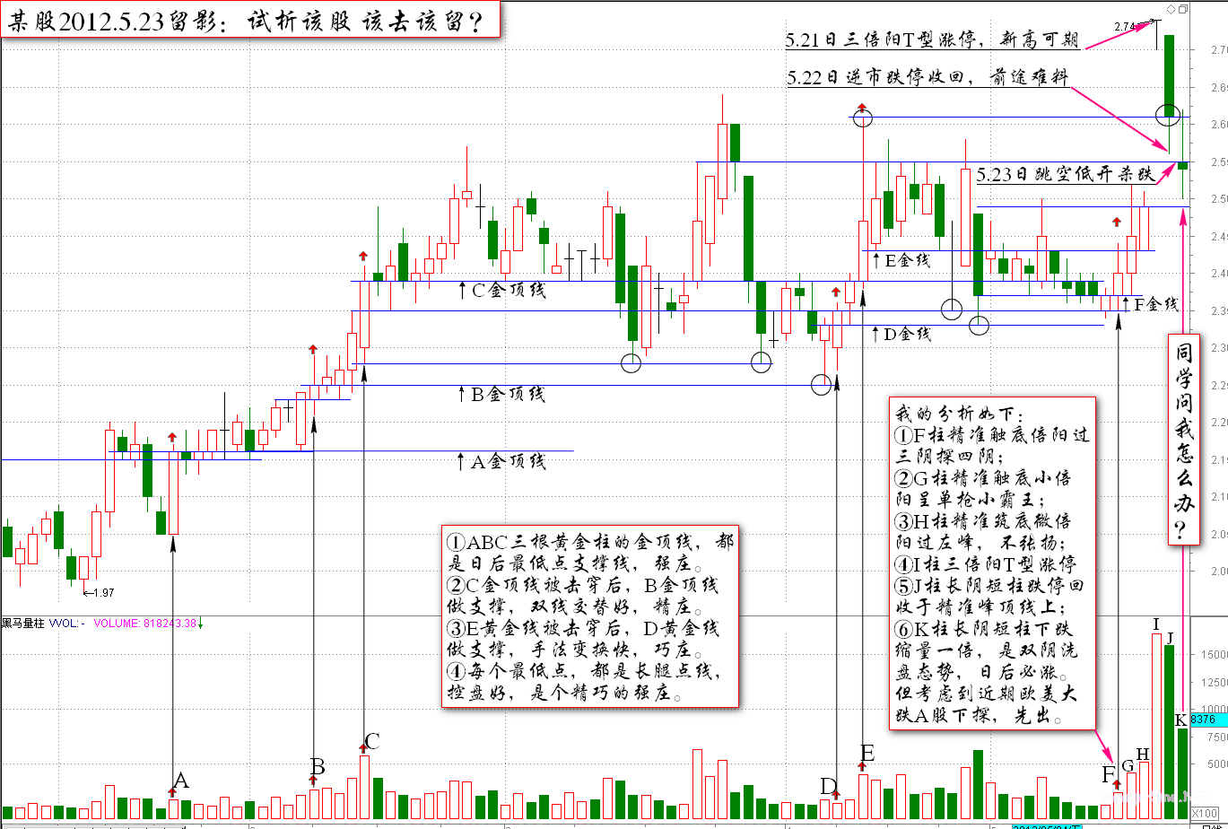 伏击涨停 10.5：双阴出货与双阴入货的实战辩证