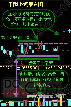 单阳不破基础战法